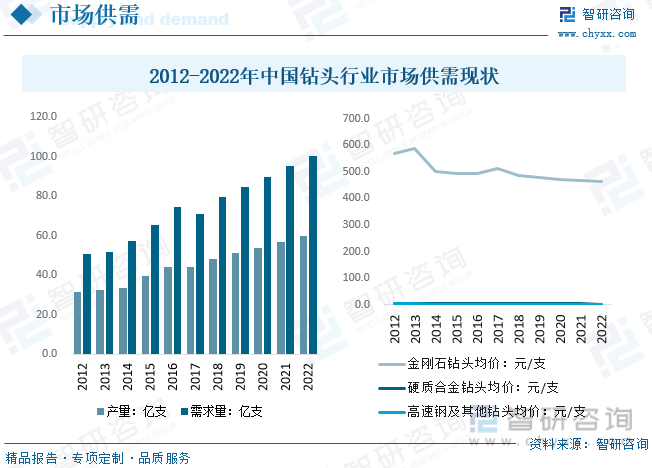 乐鱼综合·体育2023年中国钻头行业近况及合作格式阐发：刀具产物入口水平较高国产(图6)
