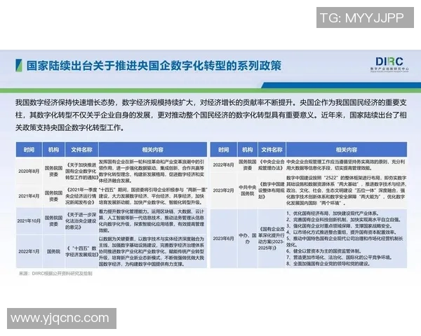 以数据驱动未来科技发展探索数字化转型路径与创新趋势分析