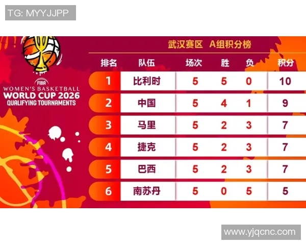 武汉篮球队在联合会杯积分榜上以62分稳居第一名展现强劲实力