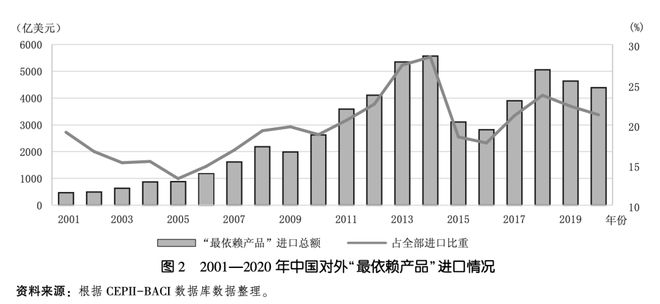 乐鱼全站中国严峻依靠入口的产物清单(图1)