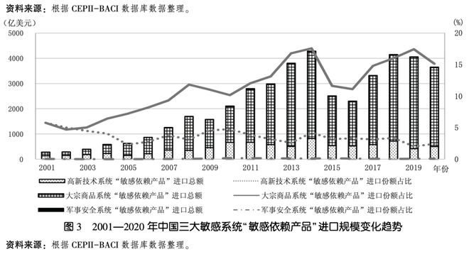 乐鱼全站中国严峻依靠入口的产物清单(图2)