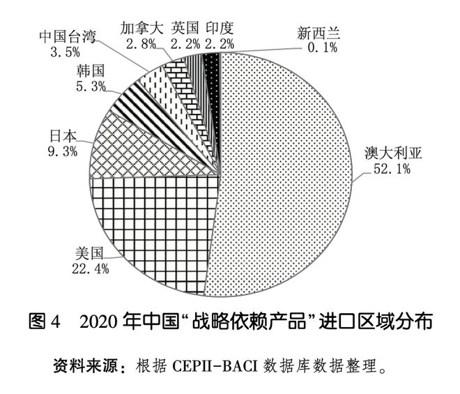 乐鱼全站中国严峻依靠入口的产物清单(图3)