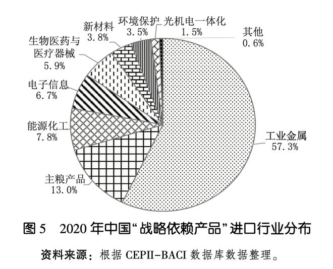 乐鱼全站中国严峻依靠入口的产物清单(图4)