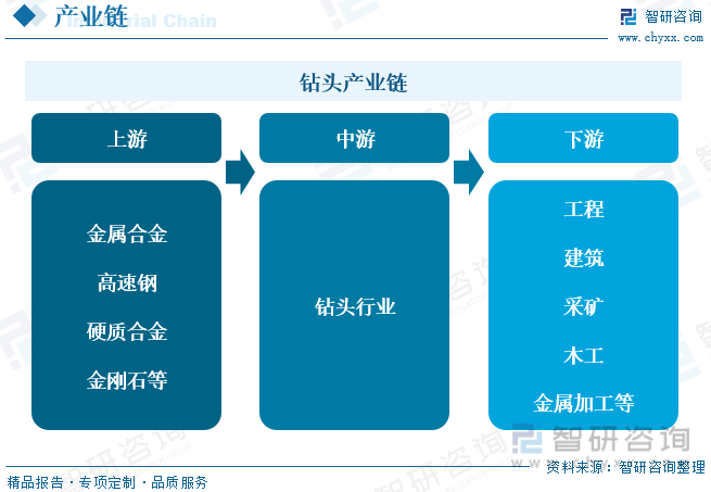 乐鱼综合·体育2023年中国钻头行业近况及合作格式阐发：刀具产物入口水平较高国产(图2)