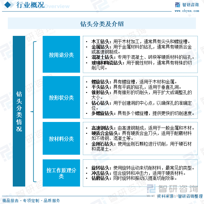 乐鱼综合·体育2023年中国钻头行业近况及合作格式阐发：刀具产物入口水平较高国产(图1)