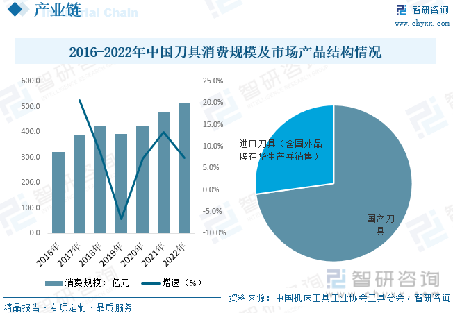 乐鱼综合·体育2023年中国钻头行业近况及合作格式阐发：刀具产物入口水平较高国产(图3)