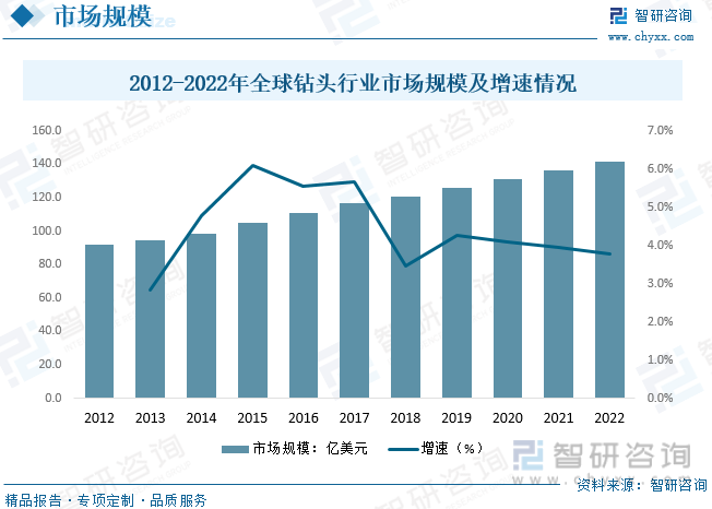 乐鱼综合·体育2023年中国钻头行业近况及合作格式阐发：刀具产物入口水平较高国产(图4)