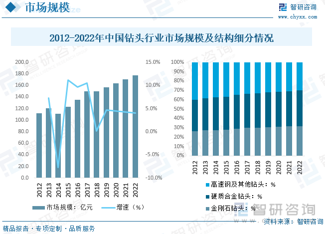 乐鱼综合·体育2023年中国钻头行业近况及合作格式阐发：刀具产物入口水平较高国产(图5)