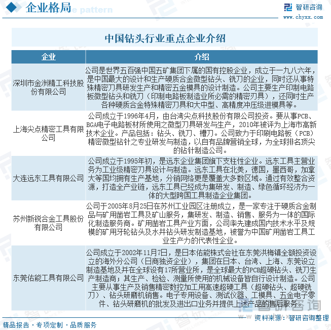 乐鱼综合·体育2023年中国钻头行业近况及合作格式阐发：刀具产物入口水平较高国产(图7)