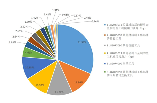 乐鱼体育平台2023年1-9月东西收支口海关数据阐发(图2)